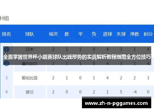 全面掌握世界杯小组赛球队出线形势的实战解析教程指南全方位技巧